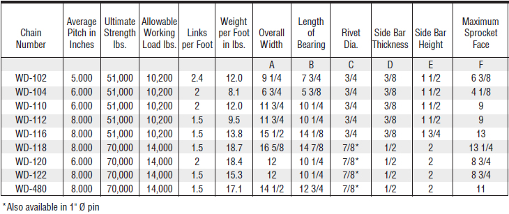 Can-Am-welded-Steel-Drag-Chains